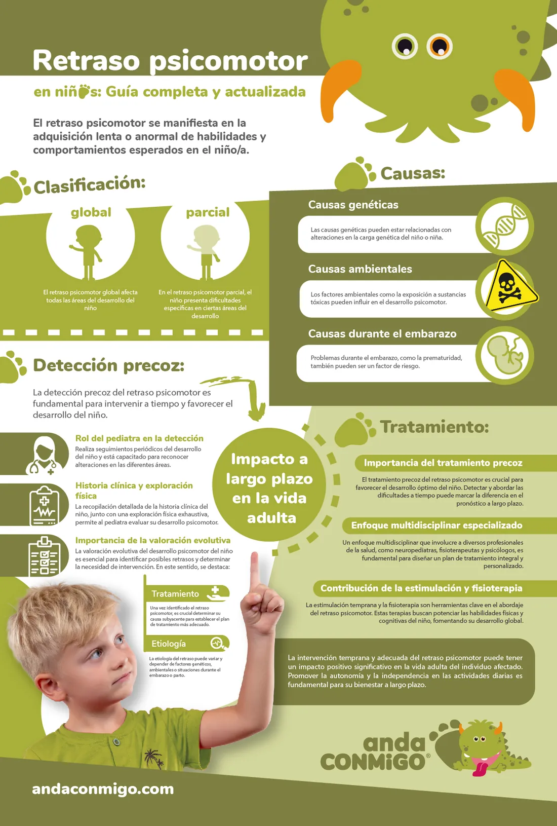 Infografía Retraso psicomotor en niños