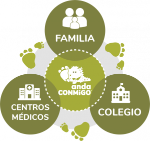 familia_medico_colegio