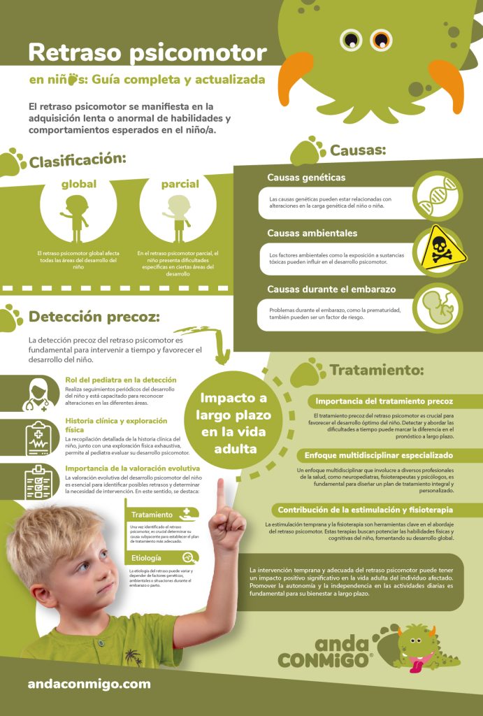 Infografía Retraso psicomotor en niños