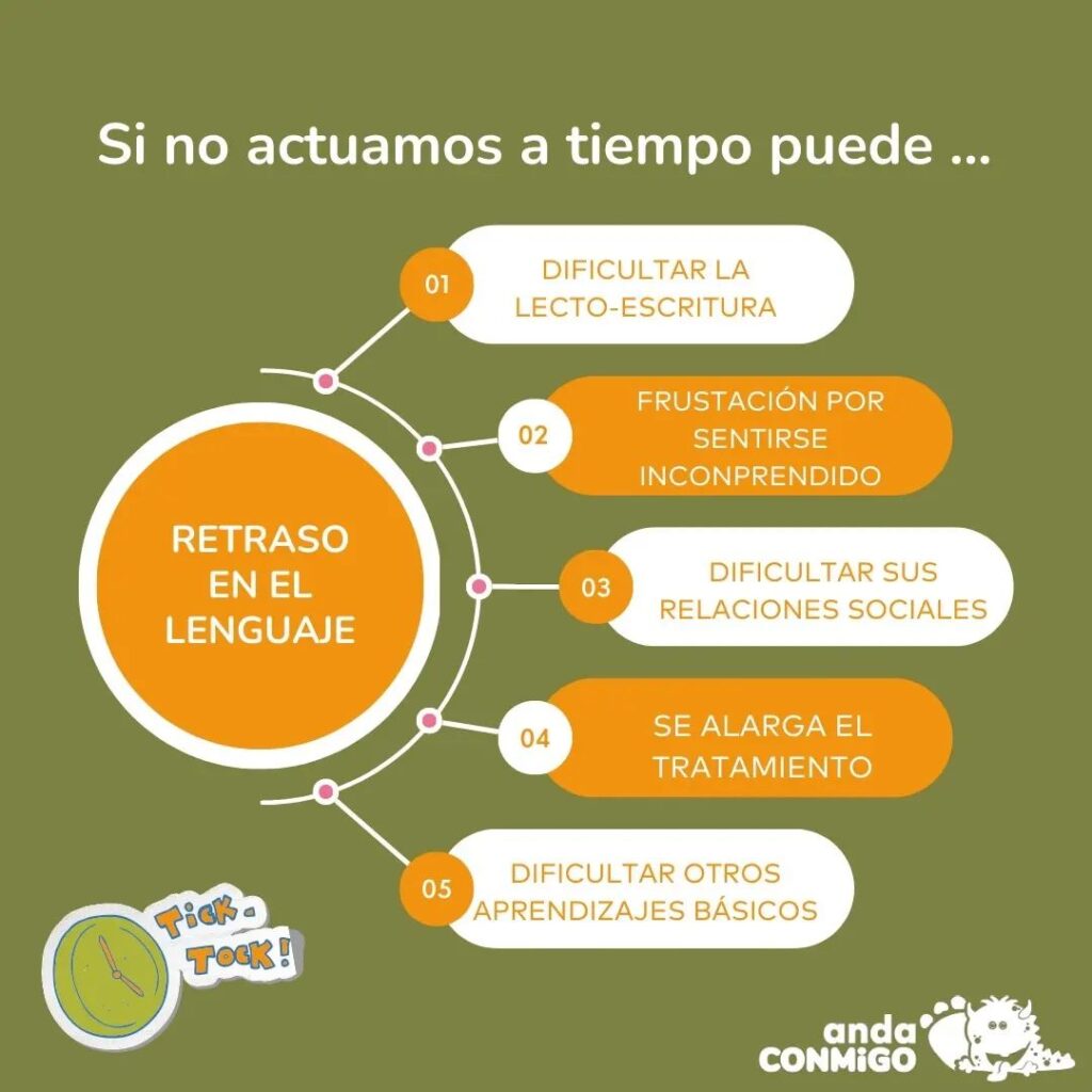 retraso del lenguaje
