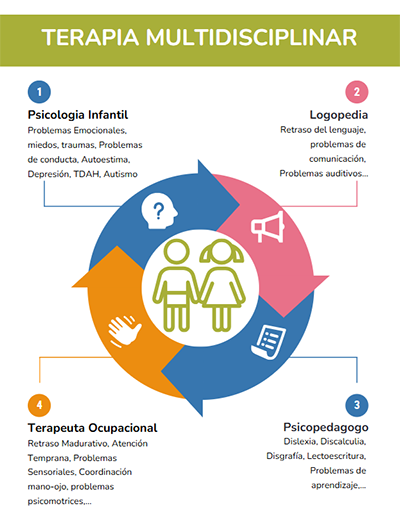terapia multidisciplinar