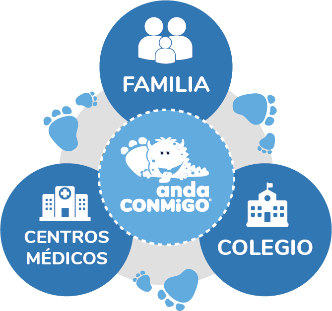 terapias integrales y coordinadas